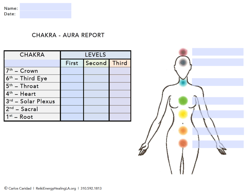 Chakra-Aura-Wellness Report